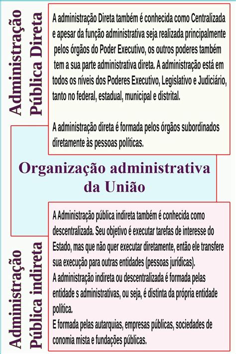 Organização administrativa da União Administração direta e indire