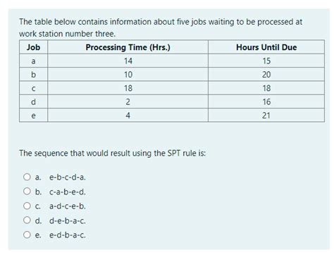 Solved The Table Below Contains Information About Five Jobs Chegg