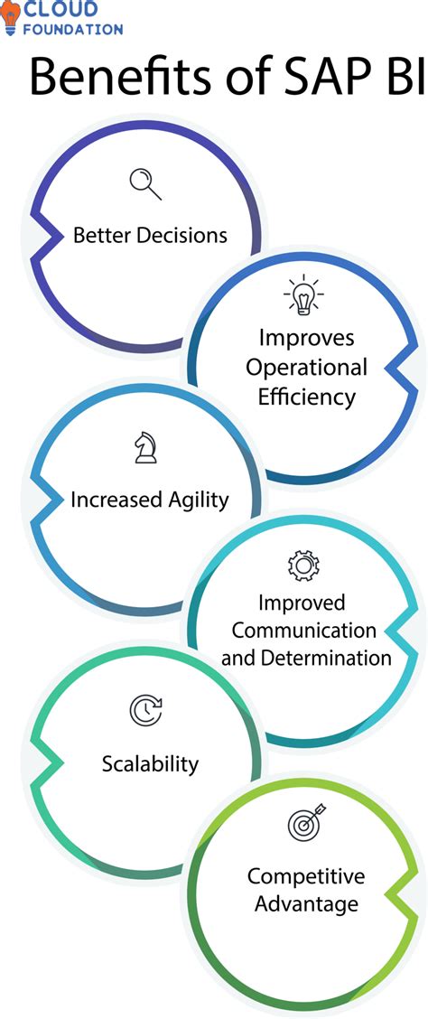 What Is Sap Bi And Sap Bi Tool Cloudfoundation Blog