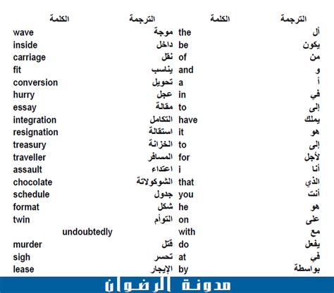 كلمة بالانجليزي ومعناها بالعربي كلمات وترجمتها بالصور هل تعلم