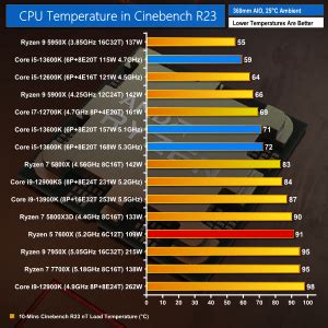 AMD Ryzen 5 7600X CPU Review KitGuru Part 5