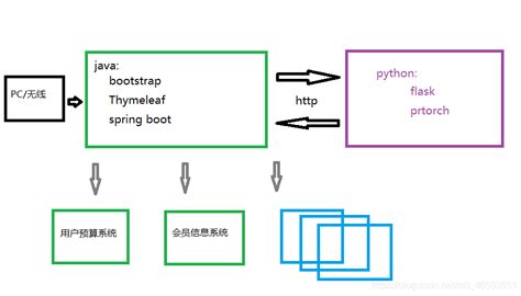 Spring Boot部署深度学习模型（java Pytorch） 个人文章 Segmentfault 思否