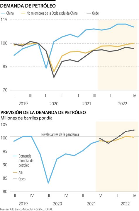 Precio del petróleo en 2022 empezará a caer a US 74 en promedio y US