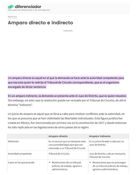 Diferencia Entre Amparo Directo E Indirecto Diferenciador Derecho