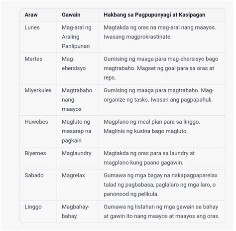 Gumawa Ng Chart Isulat Ang Mga Itinakdang Gawain Sa Araw Araw Sa Loob