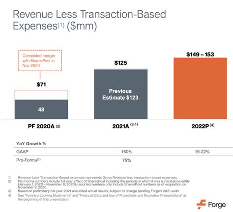 Forge Global Frge Despacs Is It A Buy Boardroom Alpha