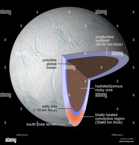 Cross-section of Enceladus, illustration Stock Photo - Alamy