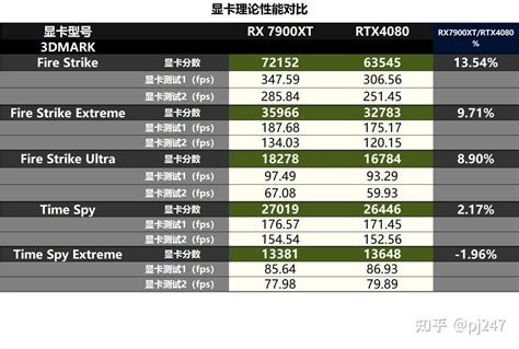 13600kf7900xt可以全游戏无压力稳定4k60吗（不开光追，可以开fsr