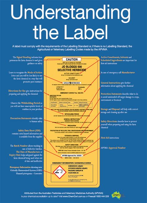 Real Pesticide Label