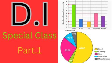 Data Interpretation DI क आसन स कस solve कर Bar Graph D2