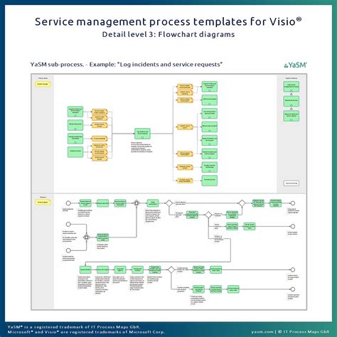 Project management flow chart visio