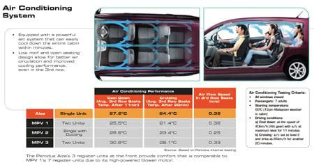 Perodua Alza Finally Launched A Car Or An Mpv Paultan Org