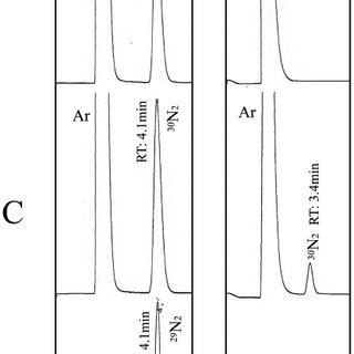 Standard Curve For 30 N 2 Quanti Fi Cation By The 15 N TCD Method Gas