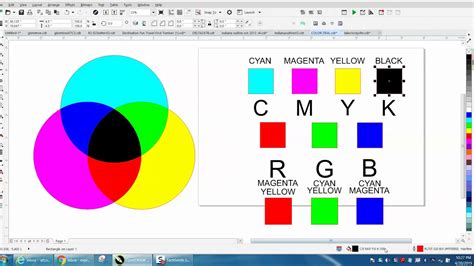 Cara Merubah Warna Cmyk Ke Rgb Di Corel Ide Perpaduan Warna Hot Hot Sex Picture