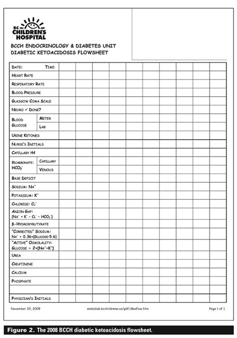 Free Printable Adl Flow Sheet - Printable Word Searches