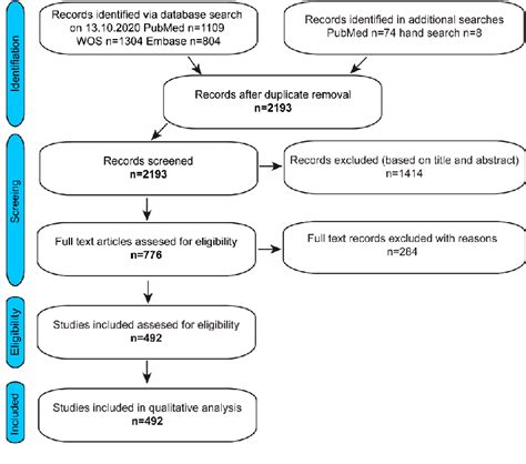 Figure 1 From Teratoma Assay For Testing Pluripotency And Malignancy Of