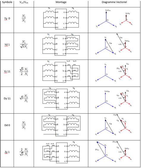 Wiki Du BTS Electrotechnique SA Indice Horaire