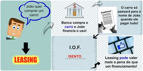 Renda Passiva O Que é E Por Que é Importante Conhecer By Gustavo