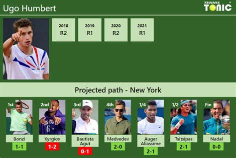 U S Open Draw Ugo Humbert S Prediction With Bonzi Next H H And