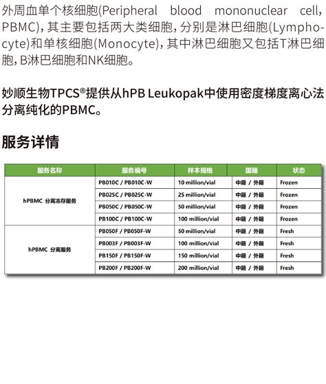 八月成都 妙顺生物邀您共赴bionnova西部创新论坛会议活动 妙顺生物 单采血、pbmc及免疫细胞亚型、动物肝细胞、体内外药效