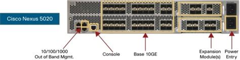 Cisco Nexus 5000 Series Architecture The Building Blocks Of The