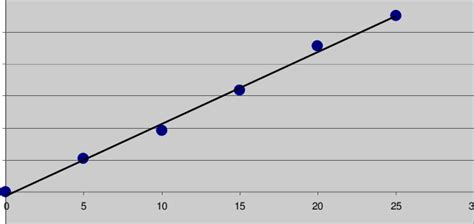 Calibration Curve Of Catechin Reference Standard Note Linear Download Scientific Diagram