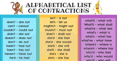 Printable List Of Contractions Words