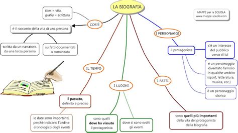 Il Racconto Giallo Mappa Concettuale Raccontarci Storie Raccontarci