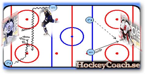 hockey drills for kids | Hockey Practices and Drills