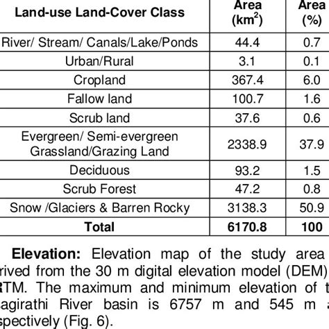 Location map of Bhagirathi River basin showing water bodies, river ...