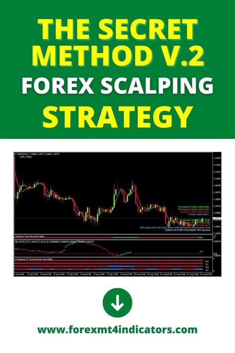 The Secret Method A Powerful Forex Scalping Strategy