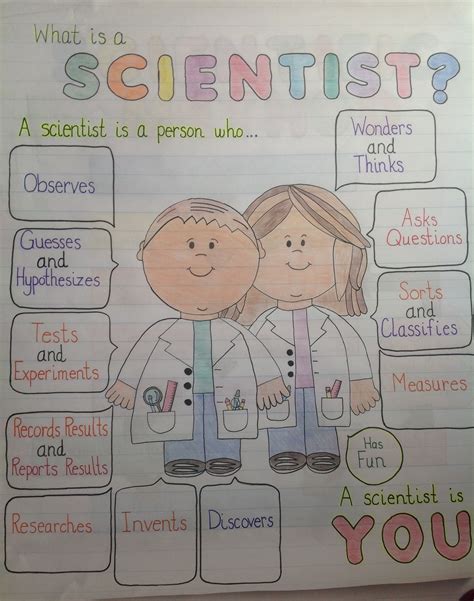 What Is A Scientist Anchor Chart Scientist Anchor Chart Science Nbkomputer