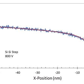 4 Comparison Of Monte Carlo Simulations To An Analytical Model 17 The