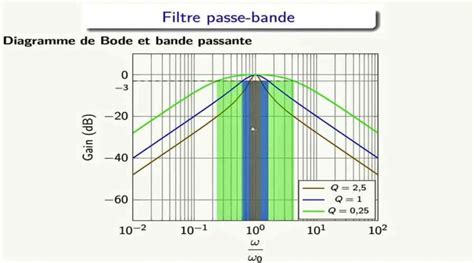 Exercice Corrig Filtre Passe Bas De Butterworth G Nie Electrique