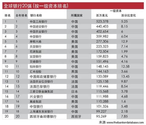 2024全球银行1000强综合表现：招行、建行、工行、中行、农行排前五！新浪财经新浪网