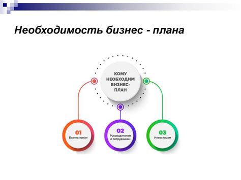 Бизнес–план: сущность, структура и характеристика основных разделов ...