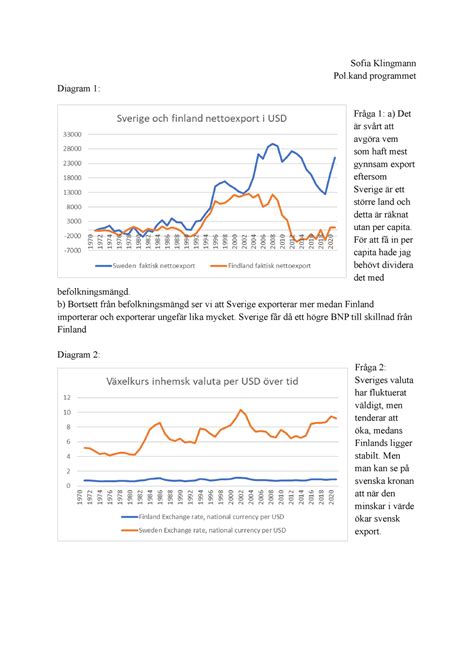 Excel Uppgift Sofia Klingmann Pol Programmet Diagram Fr Ga A