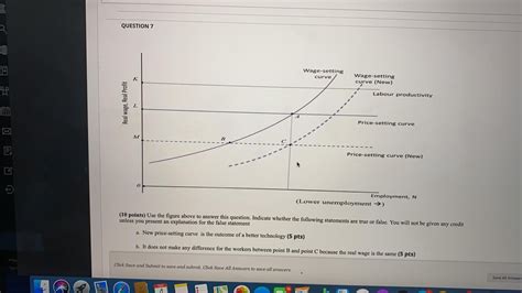 Solved Question Wage Setting Curve Wage Setting Curve Chegg