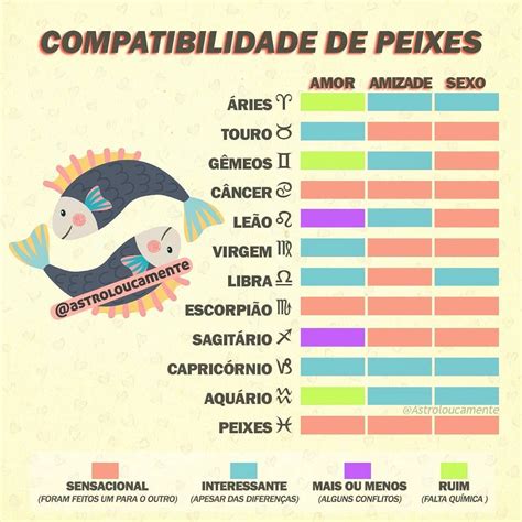 Signo De Peixes Descubra Caracter Sticas E Melhores Combina Es