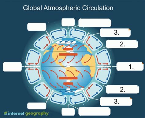 Global Atmospheric Circulation and Heat Transfer Quiz - Internet Geography