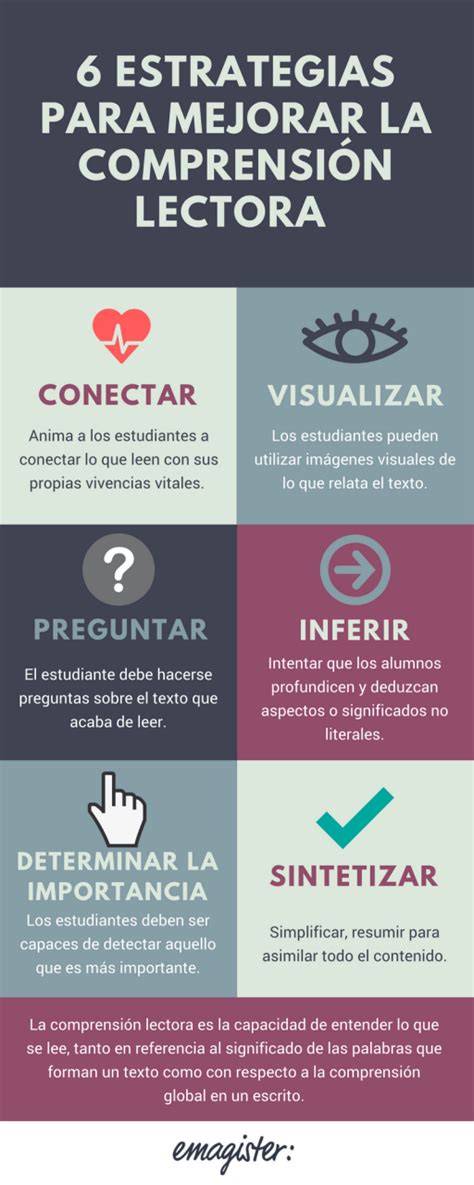 Infograf A Estrategias Para Mejorar La Comprensi N Lectora Blog