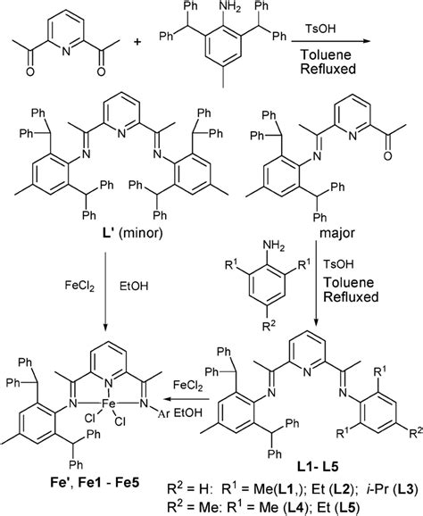 Scheme 1 Synthesis Of Iron Complexes Fe 0 Fe1fe5 Download Scientific Diagram