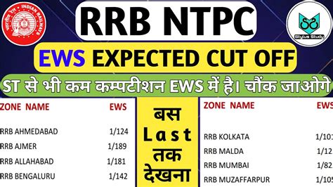 Ntpc Cut Off Rrb Ntpc Cut Off Of Ews Category Zonewise Rrb