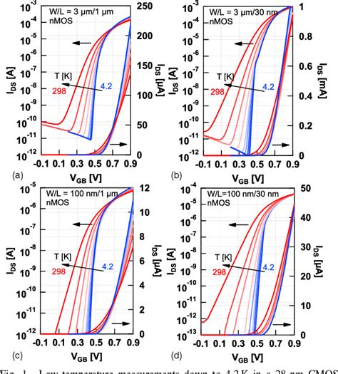 Figure From Cryogenic Mosfet Threshold Voltage Model Semantic Scholar