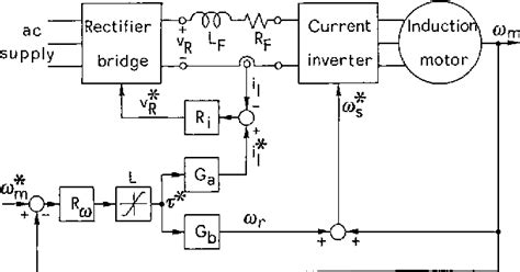 Figure 1 From Control System Design Of A Current Inverter Induction