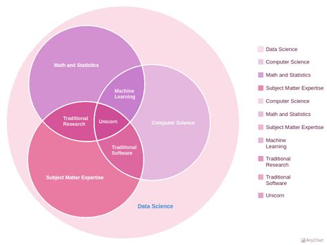 Data Science With Light Glamour Theme Venn Diagram