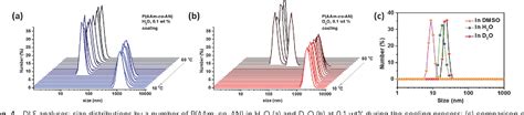 Figure 1 From Understanding The UCST Type Transition Of P AAm Co AN In