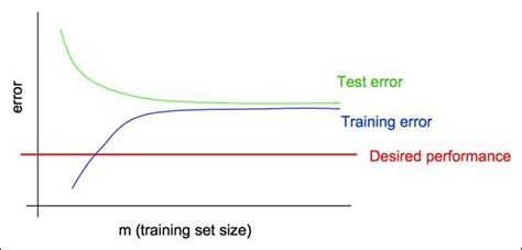 Mastering Text Mining With R