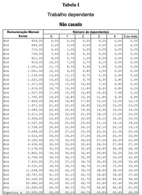 Tabelas De Irs 2023 Simulador Imi Portal Financas Pt Login IMAGESEE