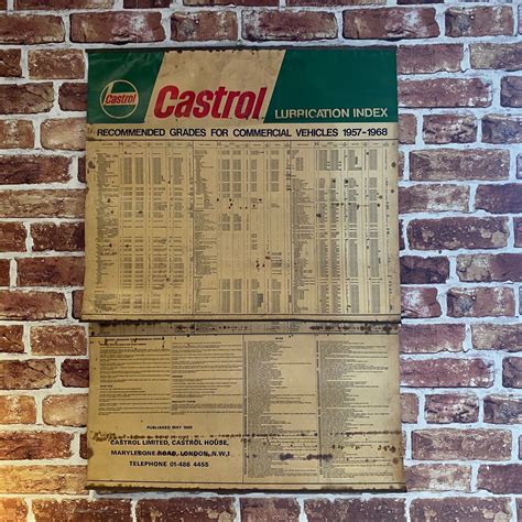 Vintage Garage Sign Castrol Lubrication Chart Matts Automobilia